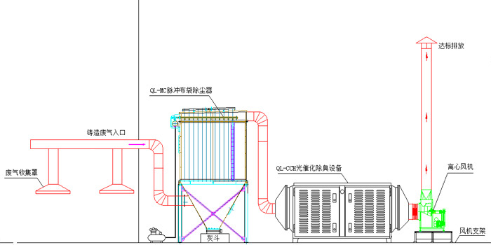 山東煙臺鑄造廢氣除臭設(shè)備工程